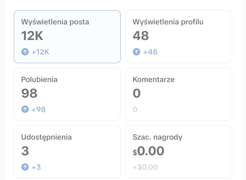 Twoja tożsamość to nie Twoje wyświetlenia. Jak nie wpaść w depresję, gdy algorytm Cię nie kocha?